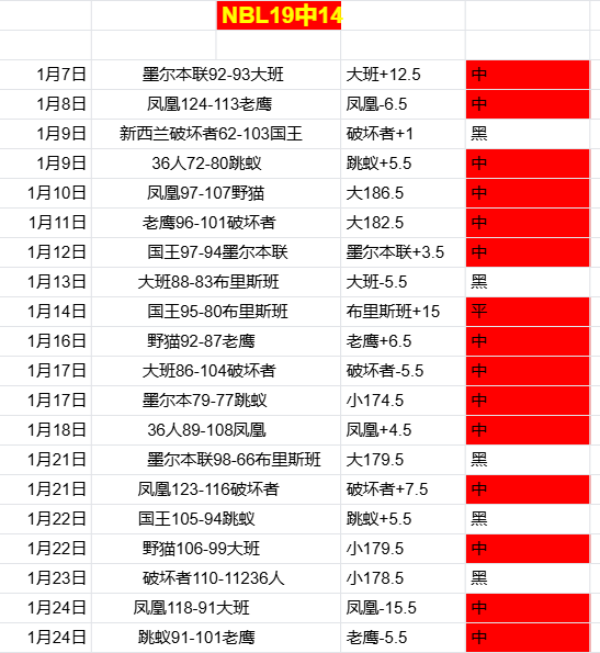 女子冰球亚,洲锦标赛揭,幕战,亚博体育,亚博体育官网,亚博体育app,亚博体育下载