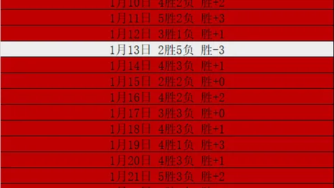 孫興慜因傷離場 未知比賽時長缺失